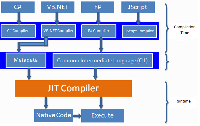 Как реализованы jit-компиляторы