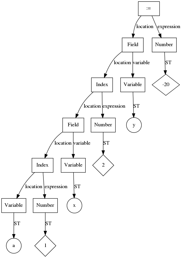 Абстрактное синтаксическое дерево js базовое обучение ast - русские блоги