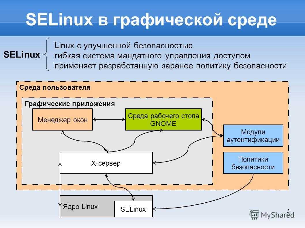 Системы инициализации linux. сравнение sysv и systemd / ravesli