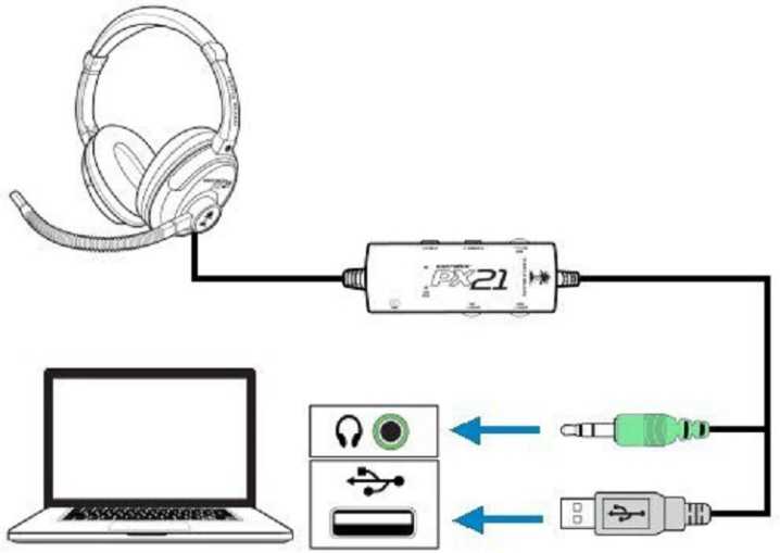 Правильный выбор зависит от вашего случая Эти кабели обычно используются для подключения портов наушников  микрофона