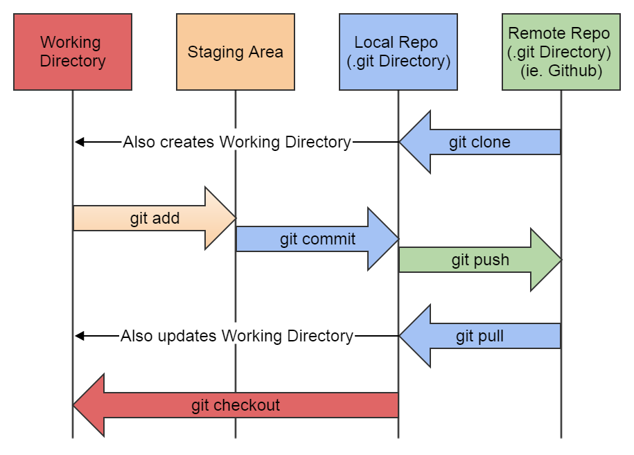 Github - cyberspacedk/git-commands: шпаргалка по консольным командам git