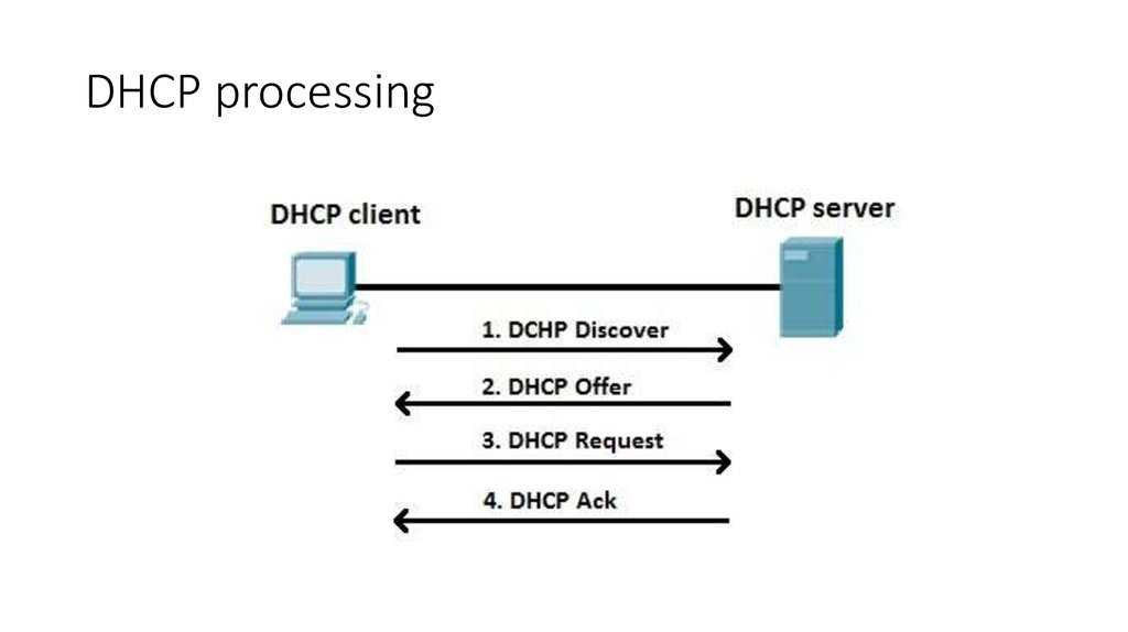 Dhcp не включен на сетевом адаптере в windows 10 и windows 7