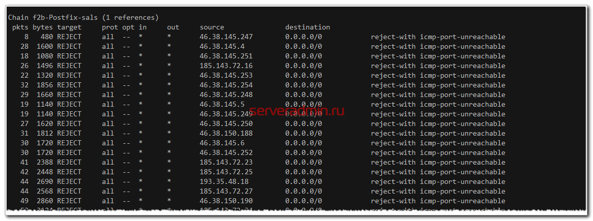 Как использовать fail2ban для защиты вашего linux-сервера - сисадминство