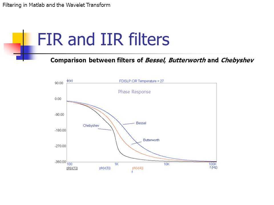 iir and fir filters basics of investing
