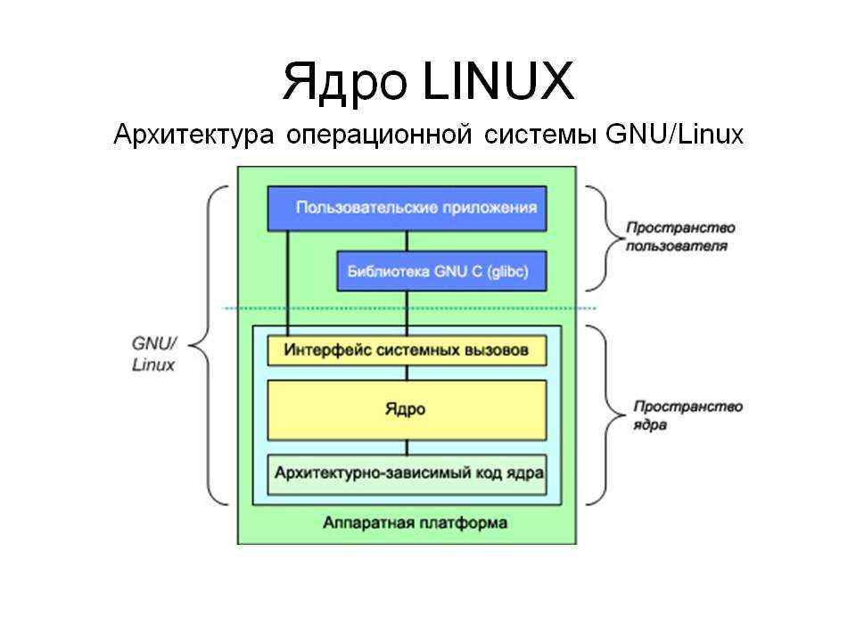 Изучаем процессы в linux. управление процессами / ravesli