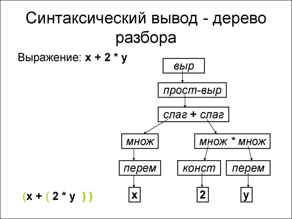 Применение абстрактного синтаксического дерева в javascript - русские блоги