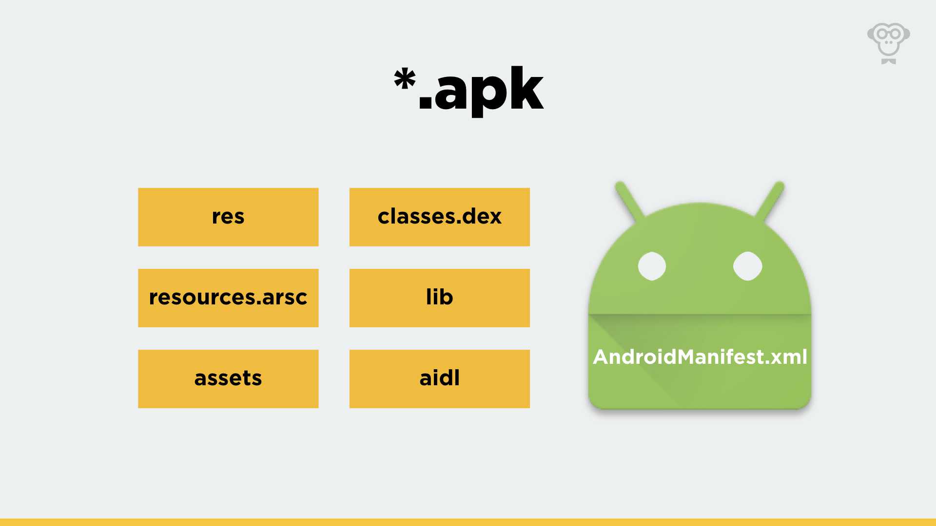 Операционная система android - всё, что вам нужно знать