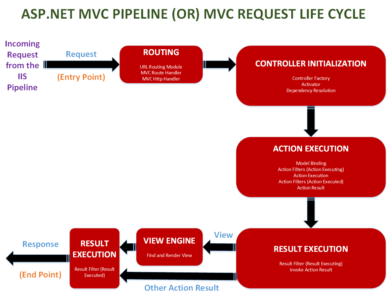 Что такое mvc - шаблон проектирования model view controller (mvc) и php, часть 1