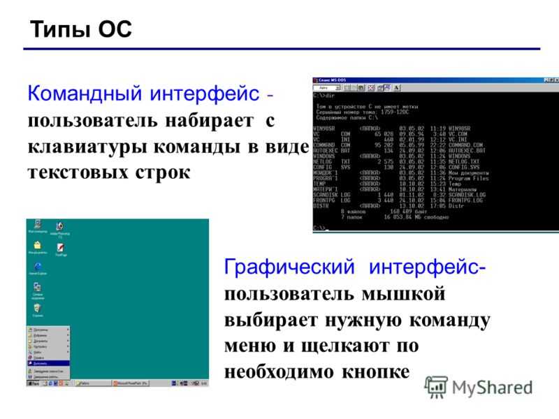 Операционная система windows интерфейс. Графический пользовательский Интерфейс Windows. Командный Интерфейс. Командный и графический Интерфейс. Графический Интерфейс в командной строке.