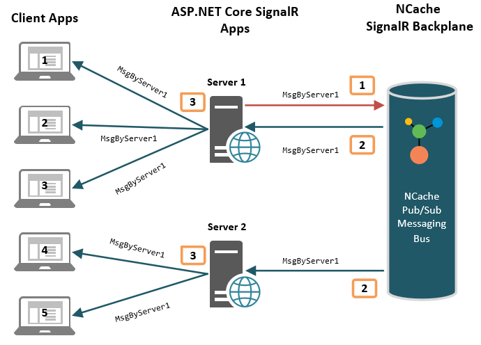 Как программно определить, на каком порту работает ядро ​​asp.net