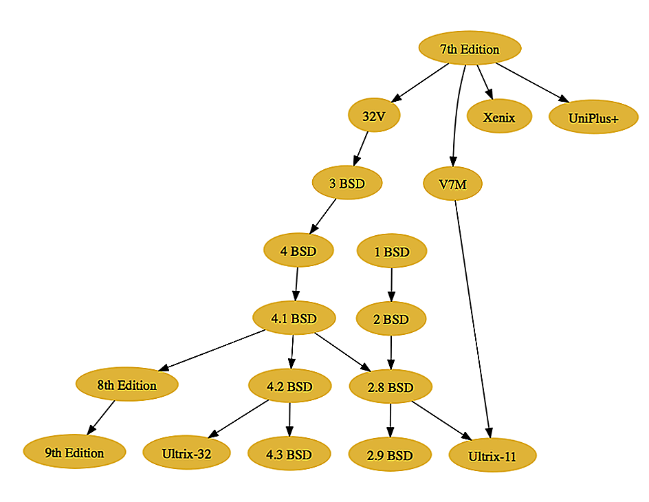 Понимание деревьев решений для классификации (python)