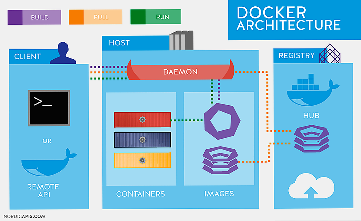 Как создавать образы docker с помощью dockerfile