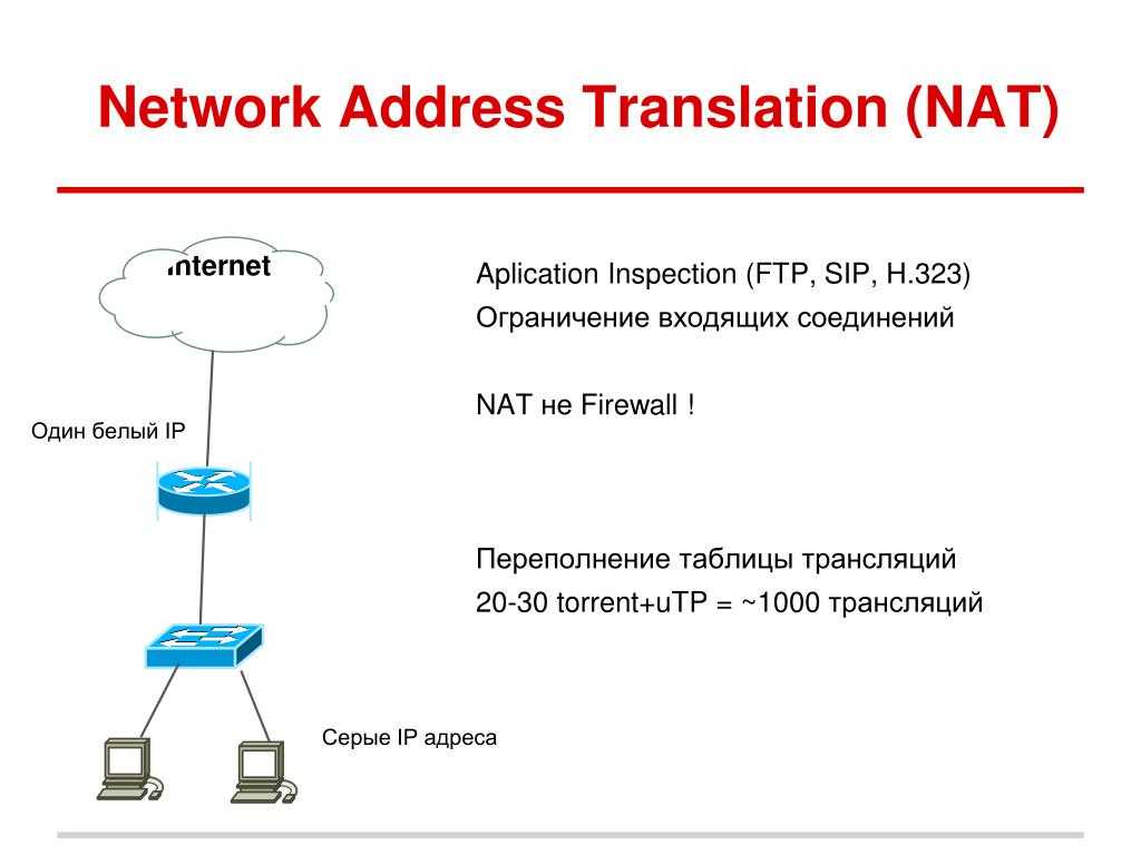 Сетевое преобразование адресов. Преобразование сетевых адресов Nat. Что такое Nat в сети. Nat протокол. Трансляция сетевых адресов Nat.