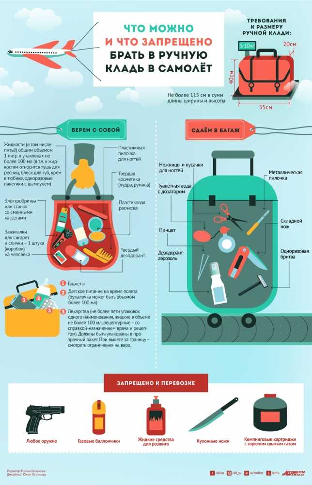 Можно ли ноутбук в багаже самолета в чемодане