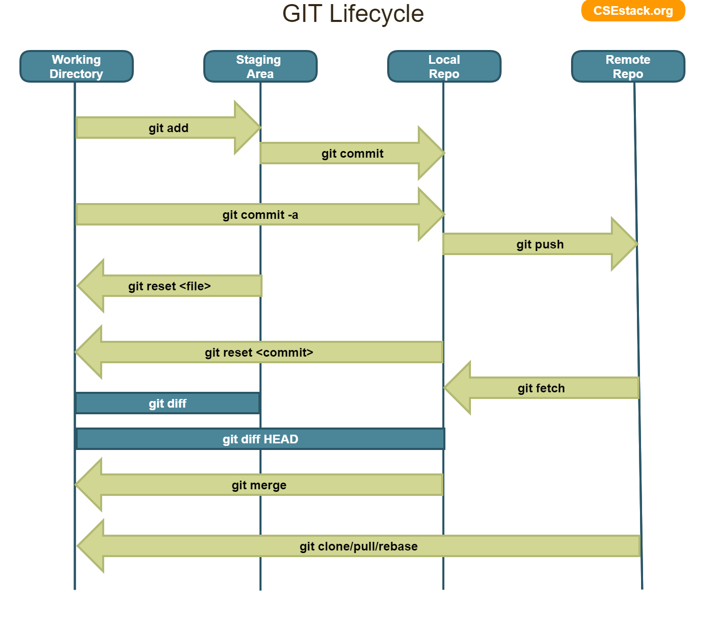 Git tracking. Git схема. Гит [git]. Git структура. Git ветки.