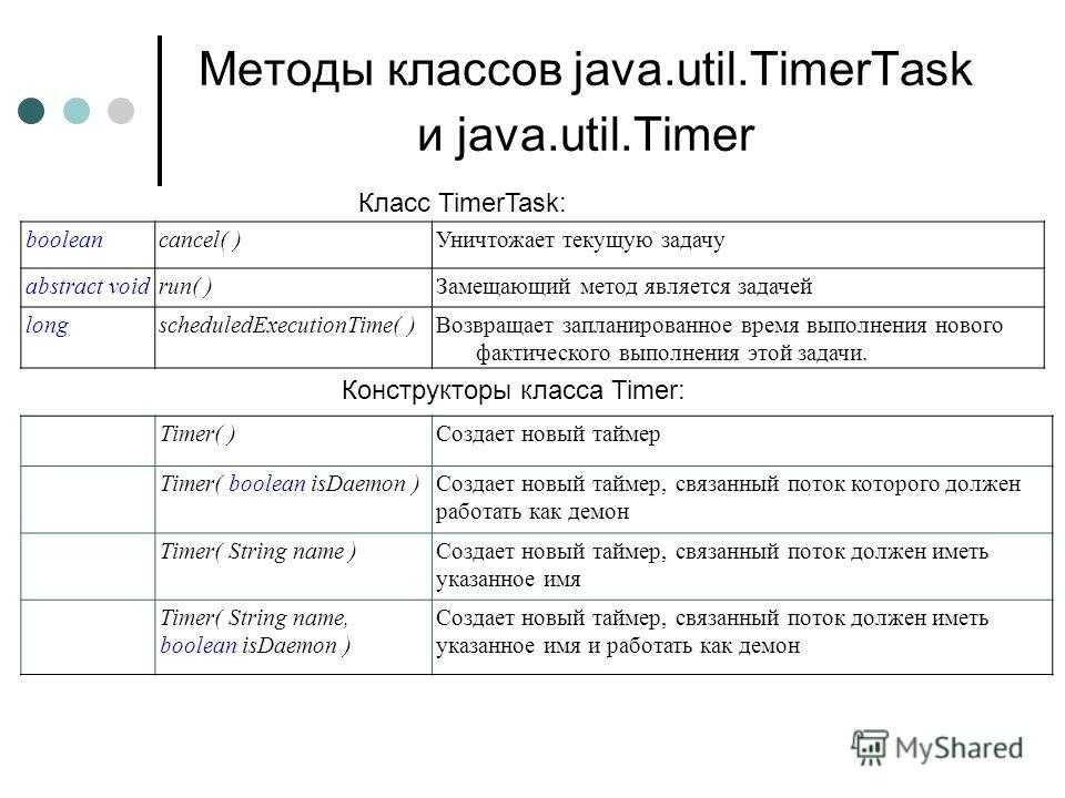 Java method reference