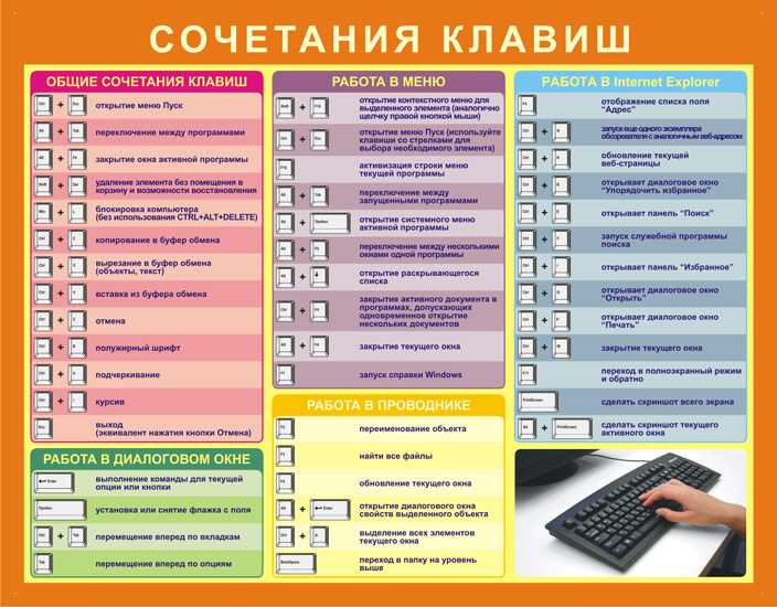 Какое сочетание клавиш позволяет вставить умную таблицу. Комбинация клавиш на клавиатуре для значков. Функции кнопок на клавиатуре компьютера и комбинации. Сочетание клавиш на клавиатуре компьютера. Сочетание кнопок на клавиатуре.