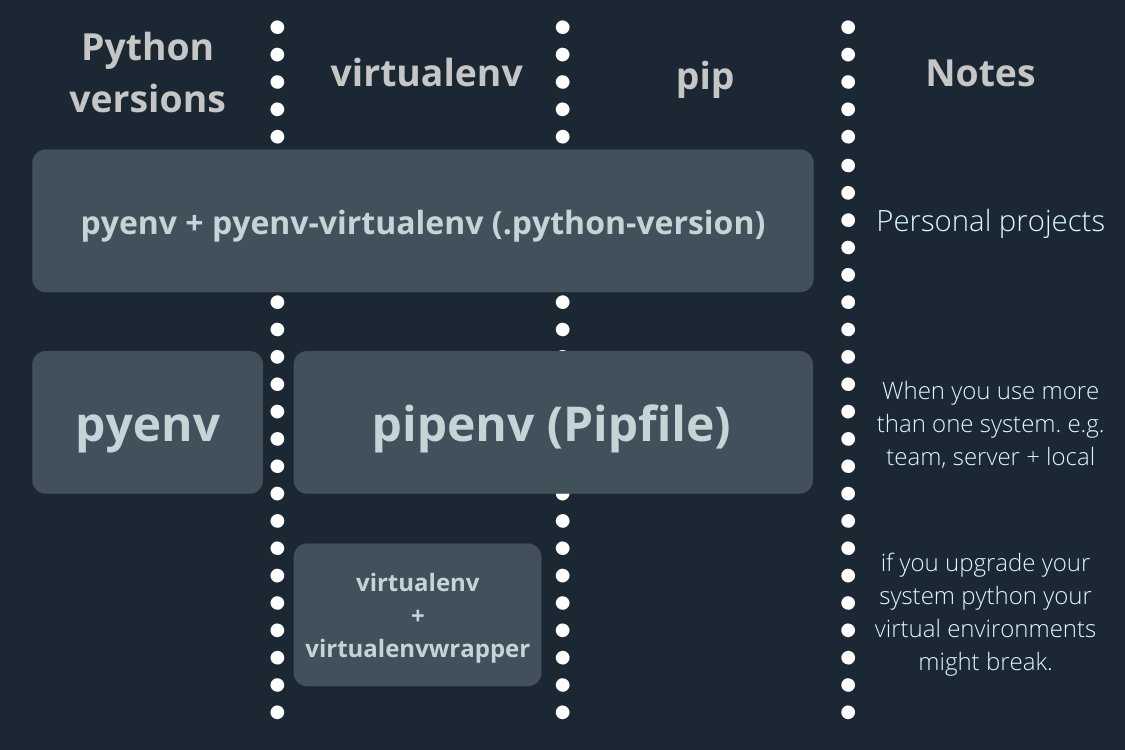 Как настроить виртуальное окружение virtualenv для python3 (ubuntu) | programforyou