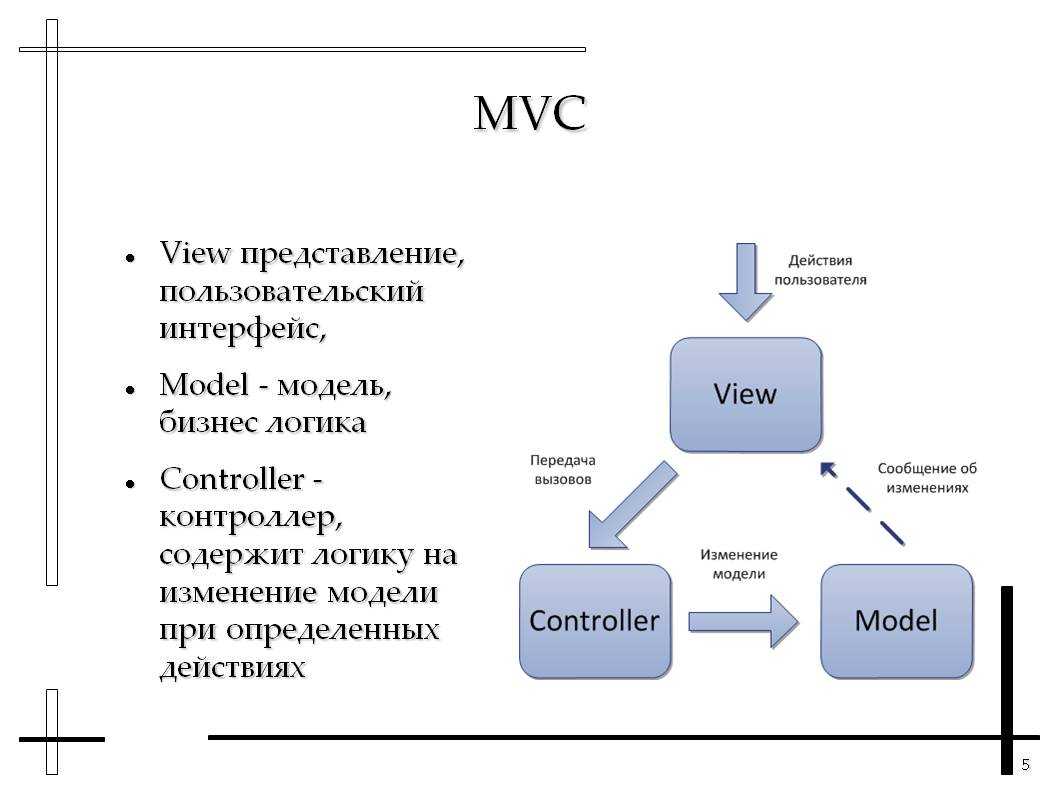 Что такое mvc: базовые концепции и пример приложения