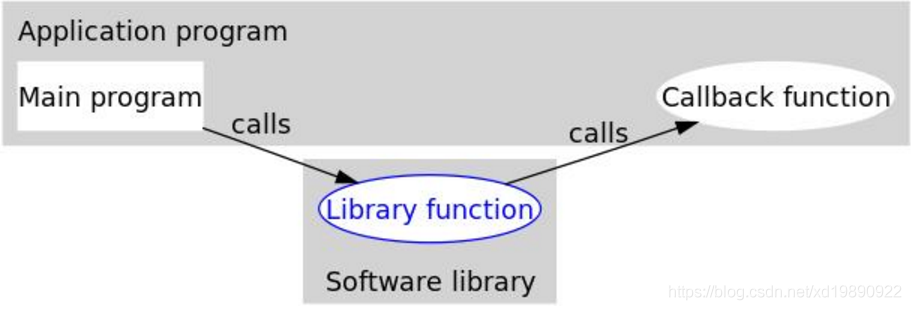Qt/c++ - урок 026. применение callback функции