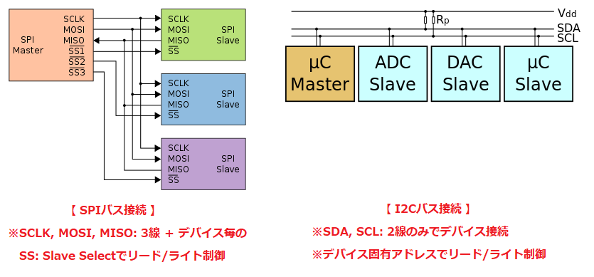 Шина i2c. подробности программной реализации