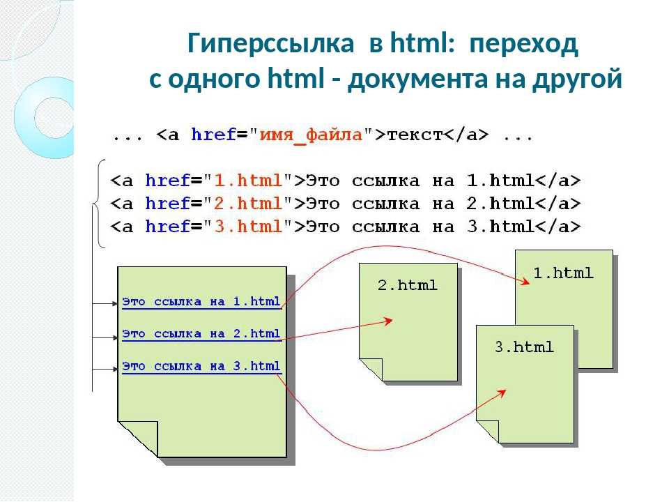 Ссылка внутри сайта. Гиперссылки в html. Гиперссылки в html примеры. Как сделать ссылку на другую страницу в html. Как вставить гиперссылку в html.