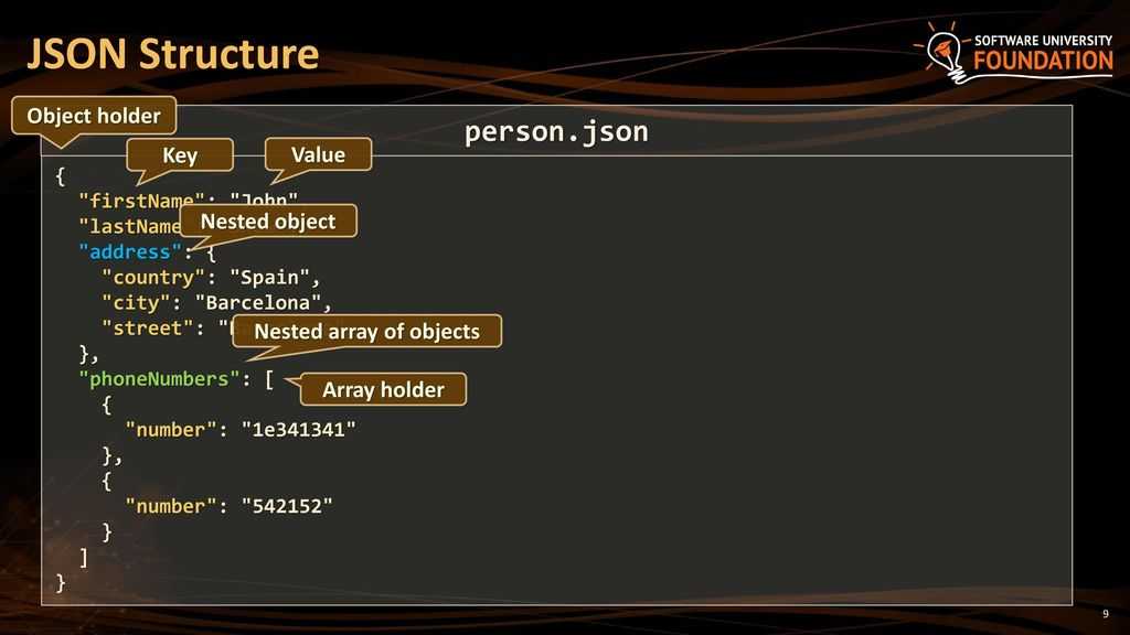 Nested objects. Структура json. Структура json файла. Json объект. Структура json запроса.