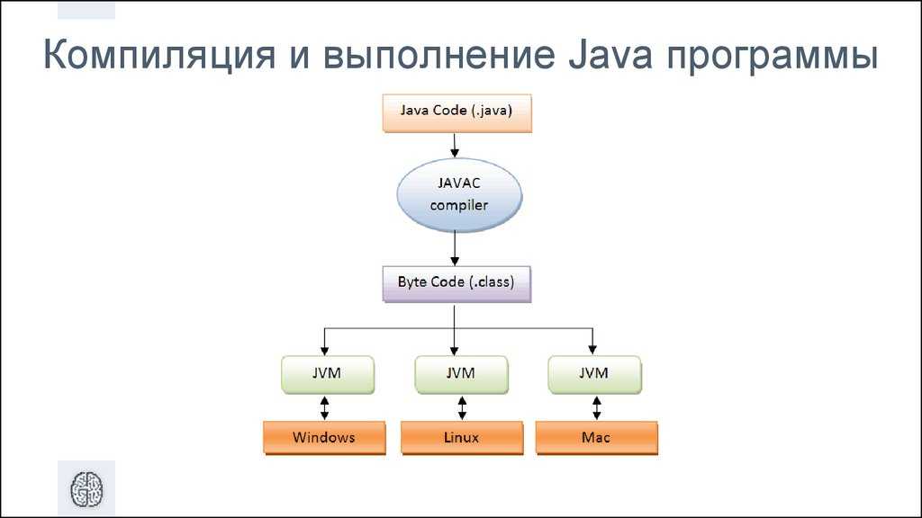 Как использовать инструменты psexec для запуска команд и управления удалёнными системами windows - hackware.ru