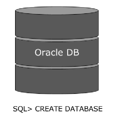 SYS Автоматически создается при установке базы данных Oracle Автоматически предоставляется DBAроль Имеет пароль по умолчанию: CHANGEONINSTALL