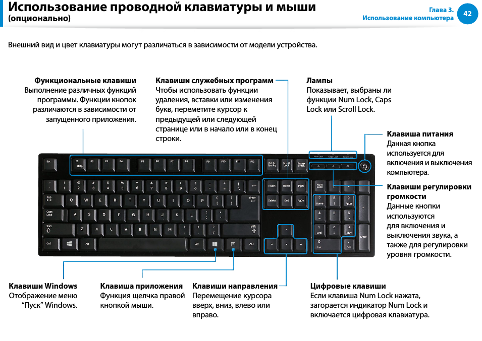 ✅ настройка клавиши fn на ноутбуке hp - эгф.рф