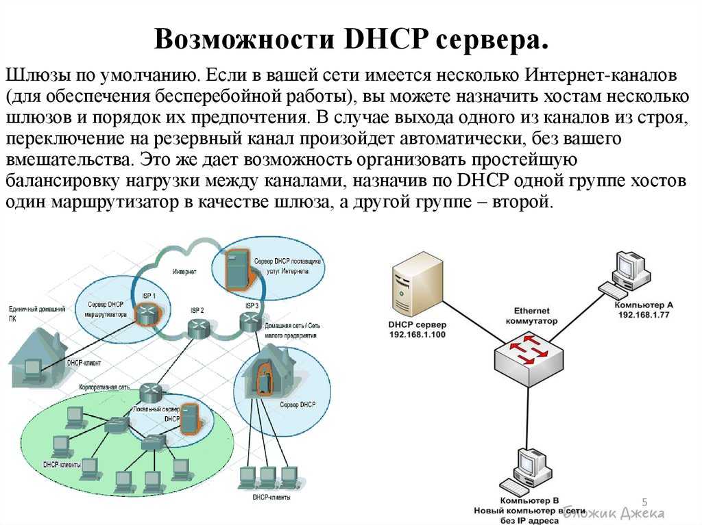 Dhcp - база знаний интернет-шлюза икс