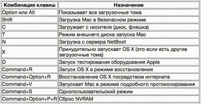 Mac : Command OptionL ПК : Ctrl AltL