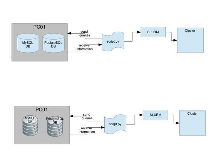 Потоковая репликация и непрерывное архивирование базы данных postgresql - делюсь небольшим опытом