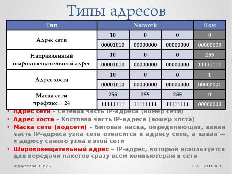 Ipv4 калькулятор подсетей: 10.212.157.12/24 / shootnick.ru