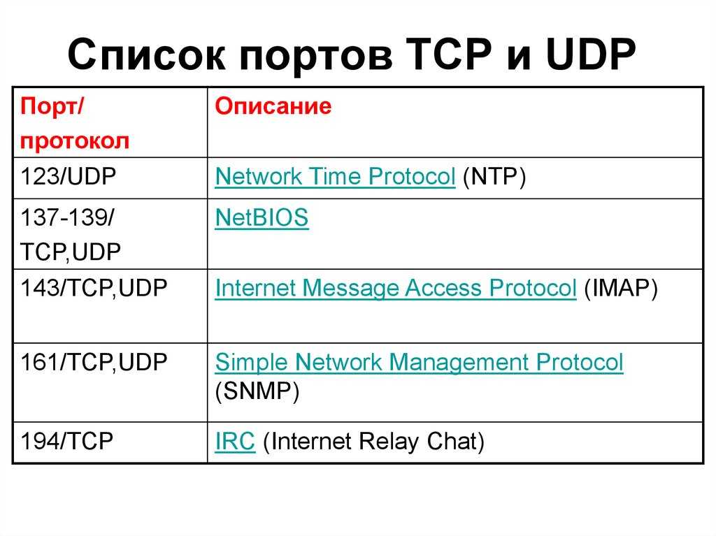 Как найти открытые и заблокированные порты tcp / udp - mexn
