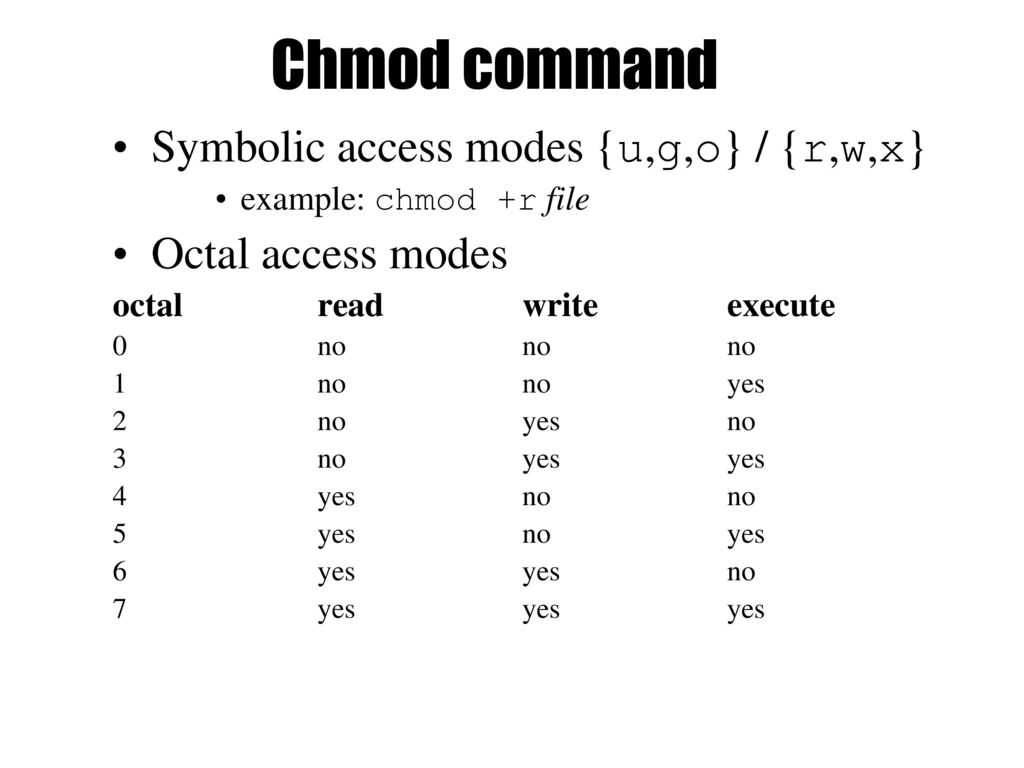 Команда chmod в linux. linux статьи