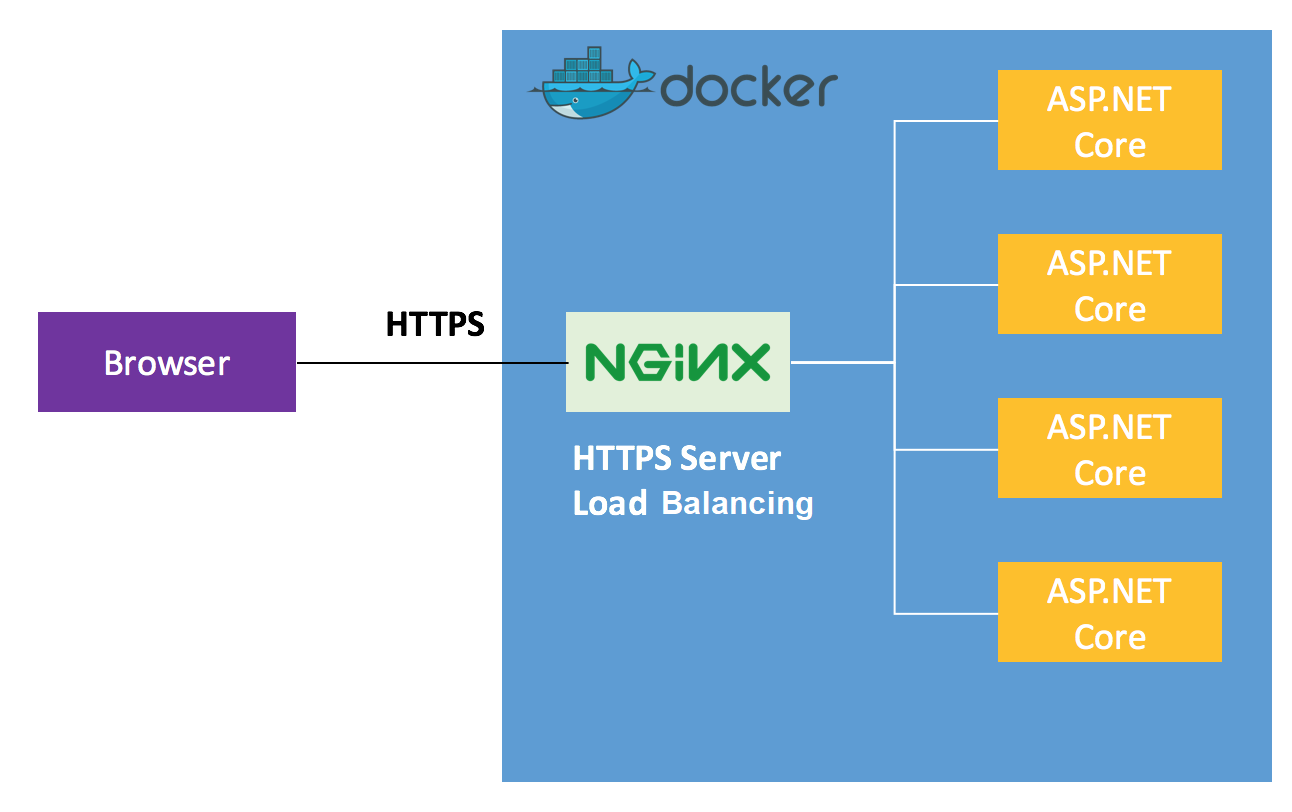Docker - использование --add-host или extra_hosts с docker-compose - question-it.com