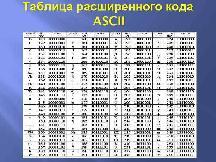 Тщательно разобраться в кодировке символов: разница между ascii, unicode, utf-8, gbk - русские блоги