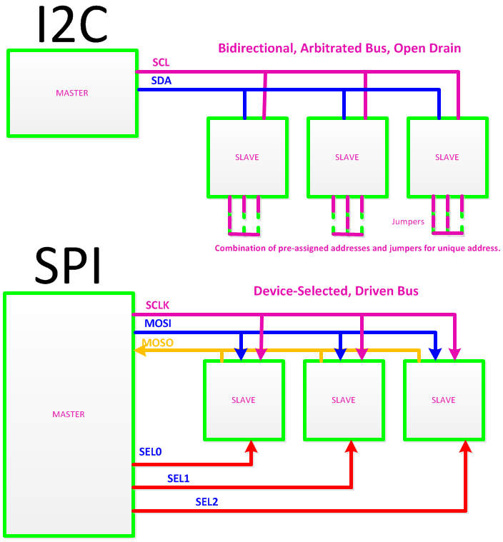 Интерфейс i2c и arduino