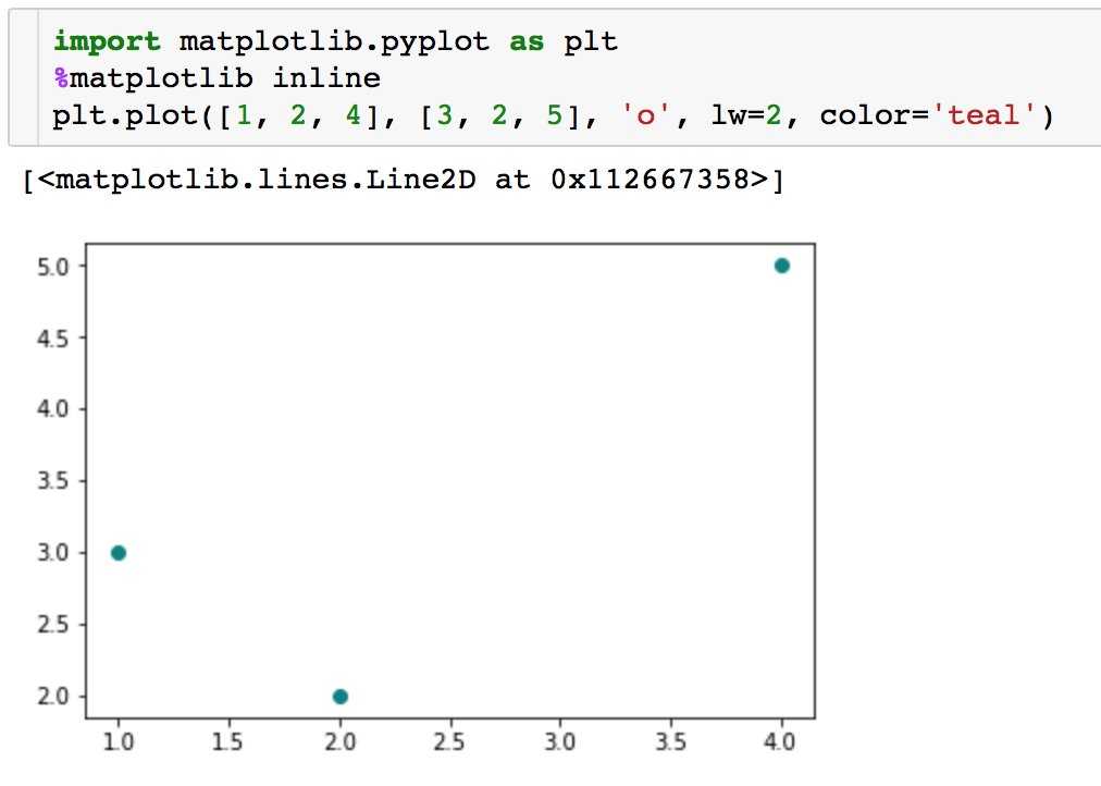 %matplotlibэто магическая функция в IPython Я приведу здесь соответствующую документацию, которую вы можете прочитать для удобства: