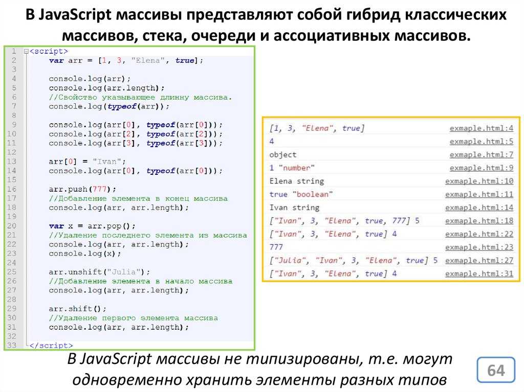 Объекты javascript в примерах