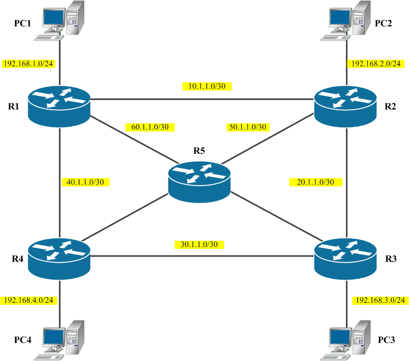 Span сети. Схема ЛВС Cisco маршрутизатор. Лабораторная работа по CCNA №1. настройка статической маршрутизации. Схема сети с IP адресацией. Логическая схема сети (подсети).