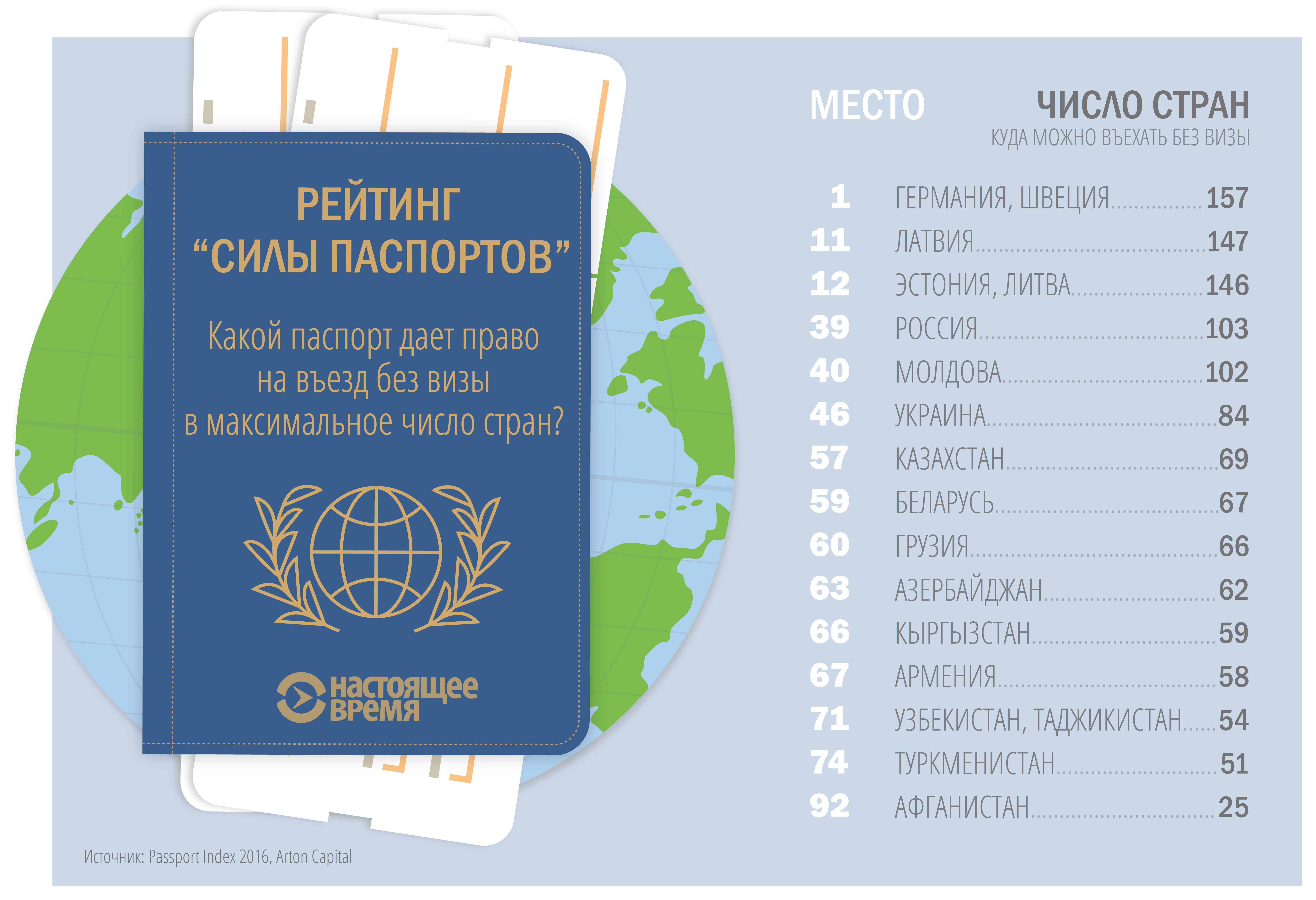 В какой стране выдали мой паспорт, если я получил его в консульстве за рубежом?