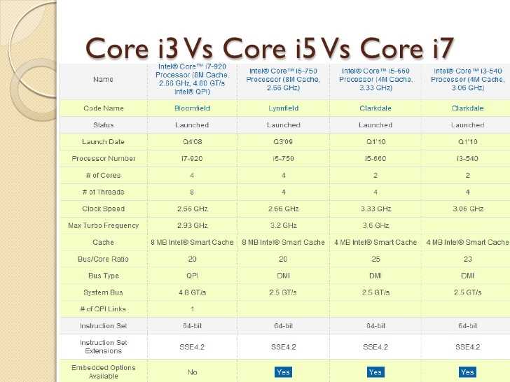 Xeon vs core: стоят ли дорогие процессоры intel своих денег? - greatech