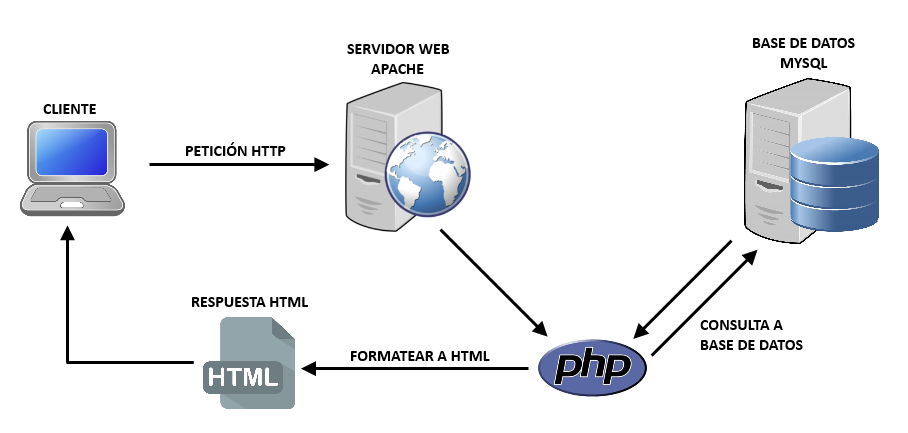 Получение данных с сервера - изучение веб-разработки | mdn