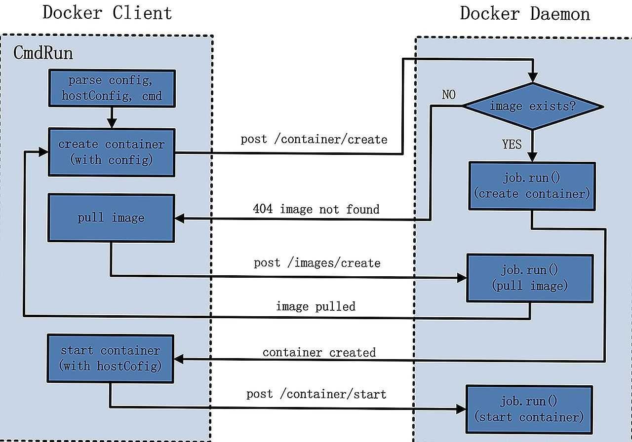 Docker desktop - самый простой способ запустить контейнер приложения
