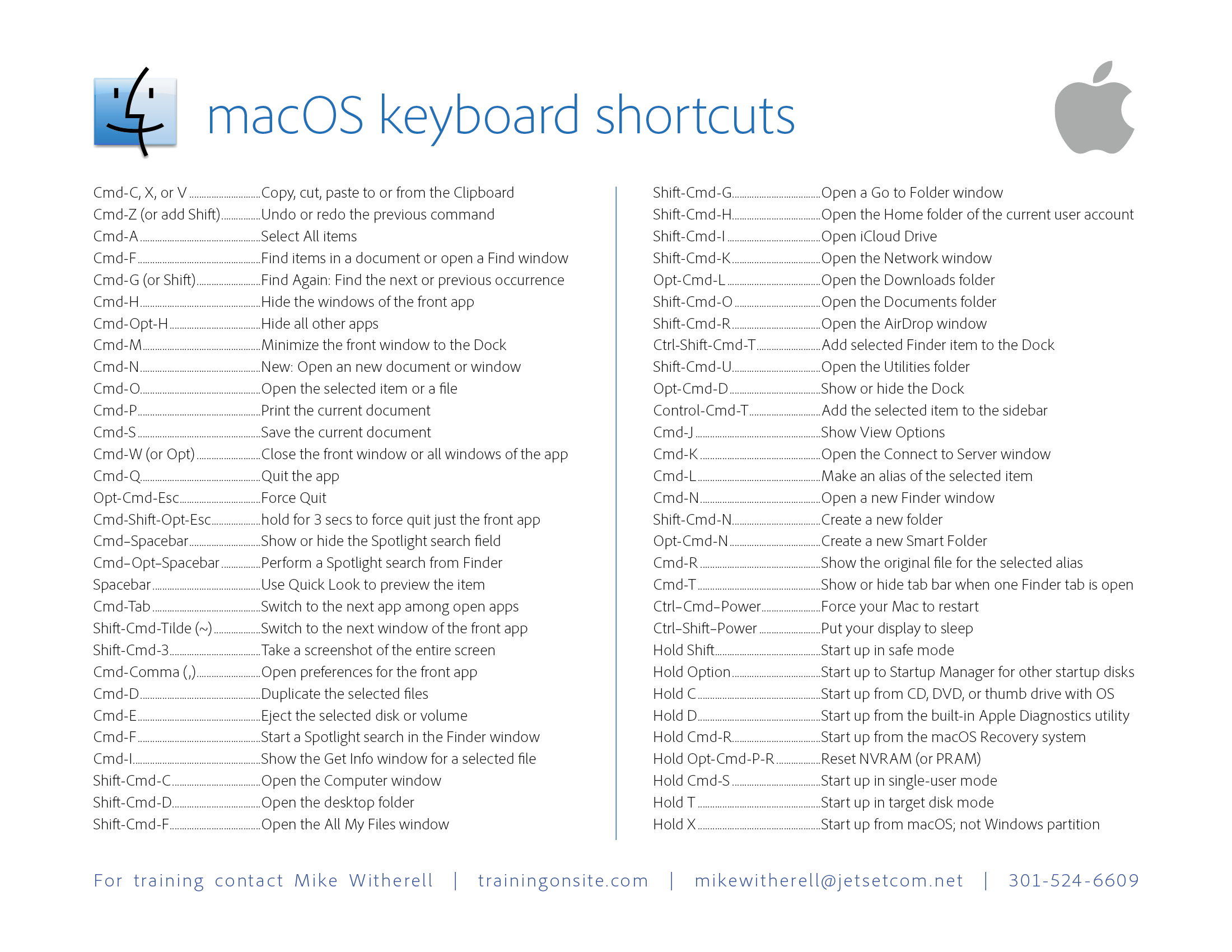 Горячие клавиши mac — нужно знать каждому маководу!