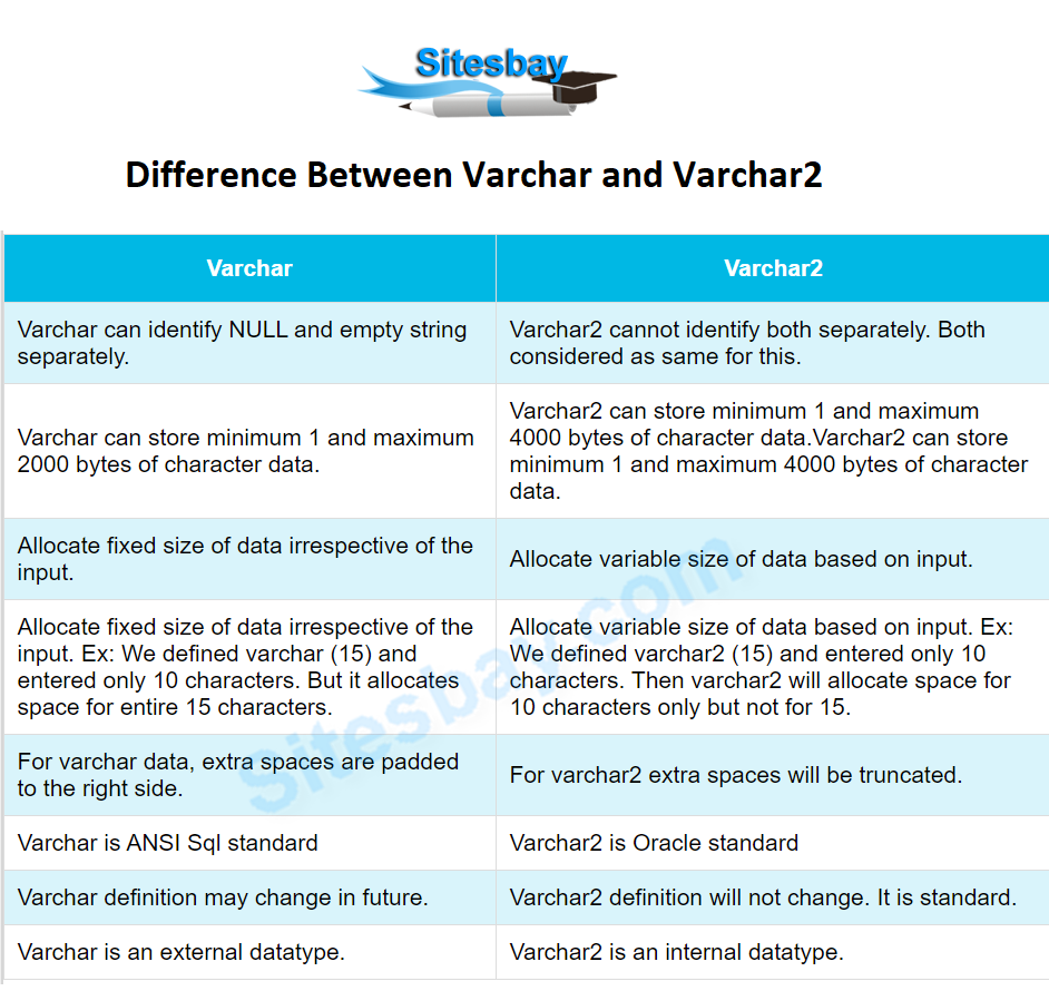 В чем разница между varchar и nvarchar - разница между - 2021