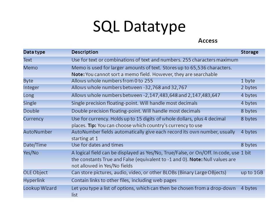 Типы данных в ms sql. transact-sql otus