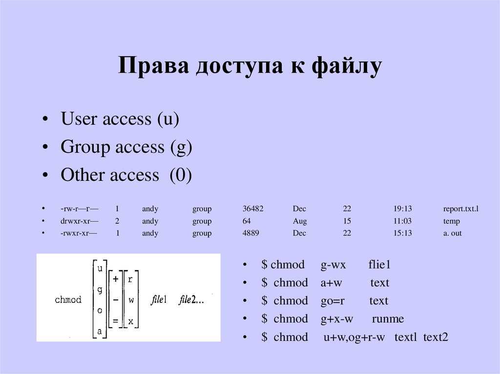 Права доступа unix, suid, sgid, sticky биты | русскоязычная документация по ubuntu